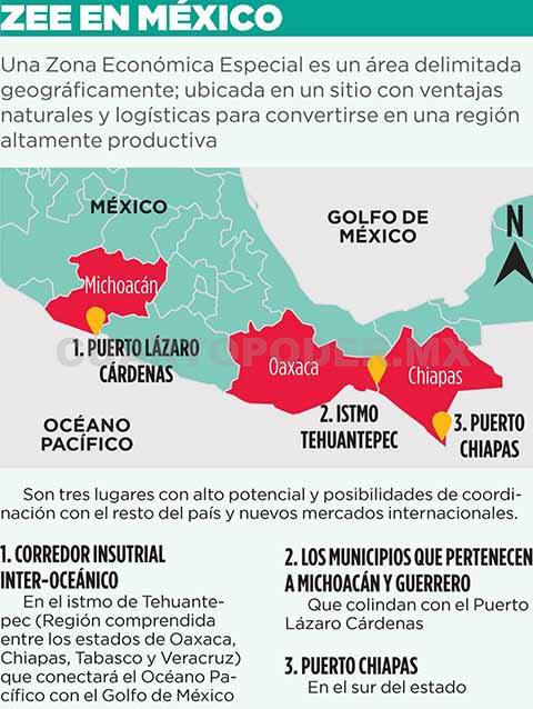 Gerardo Gutiérrez Candiani, titular de la Autoridad Federal para el Desarrollo de las Zonas Económicas Especiales, manifestó que se buscan nuevas redes comerciales para fortalecer el proyecto de la ZEE en Puerto Chiapas.