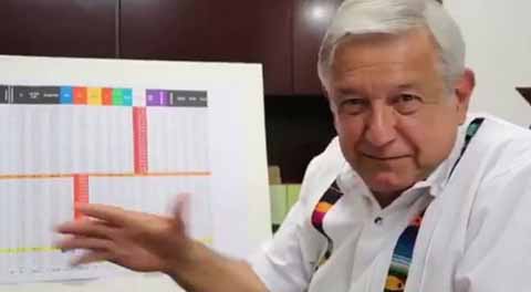 MORENA irá en Alianza en 2018 Sólo con el PT: López Obrador