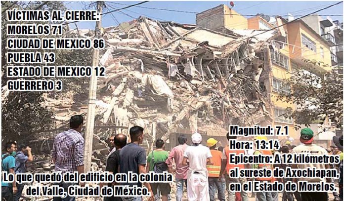 Otro Terremoto de 7.1 Grados Azota 5 Estados; los mas Afectados Ciudad de México y Morelos: 216 las Víctimas