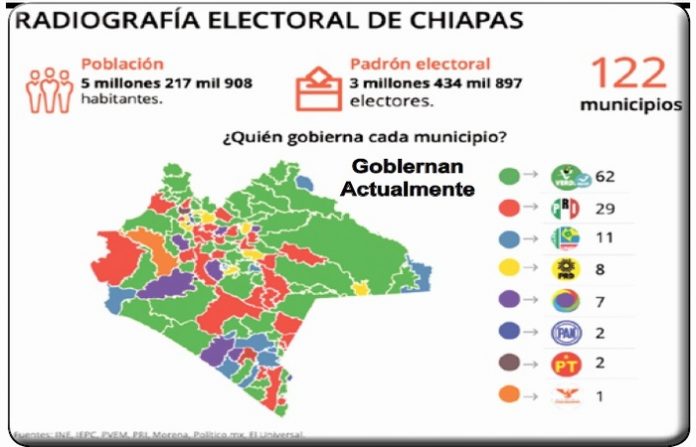 Arranca Campaña Electoral en Chiapas 2018; Suman más de 9 Mil Candidatos en Proselitismo