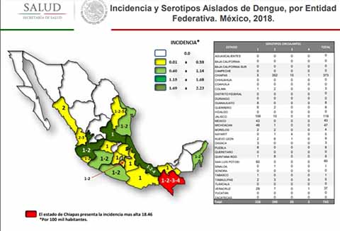 Alta Incidencia de Dengue en Chiapas