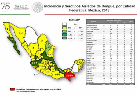 Imparable el Dengue en Chiapas Hay 24 Muertos y 3 mil Infectados