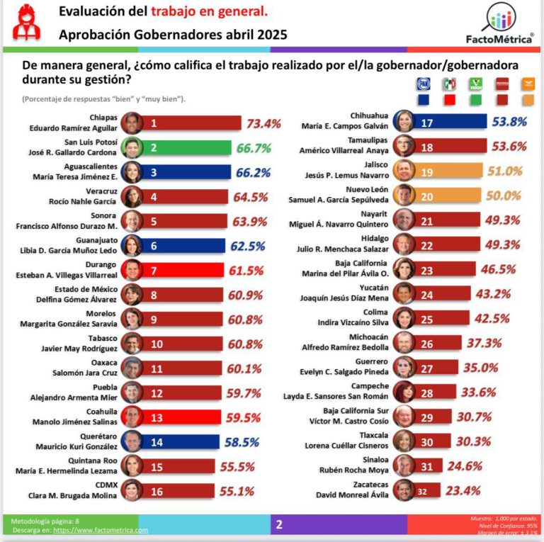 EL QUINTO PODER DE MEXICO