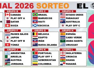 Fase de Grupos Mundial 2026