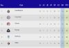 Tras 12 Jornadas, la Tabla de la Liga MX Marcha Así