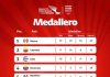 México Supera las 50 Medallas en los JCC 2026