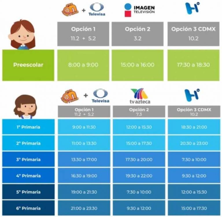 Estos Son Los Horarios Y Canales Oficiales Para El Regreso A Clases