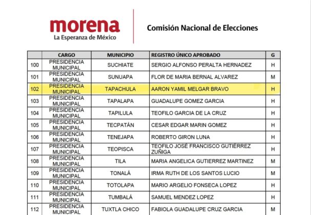 Directorio De Presidentes Municipales De Chiapas